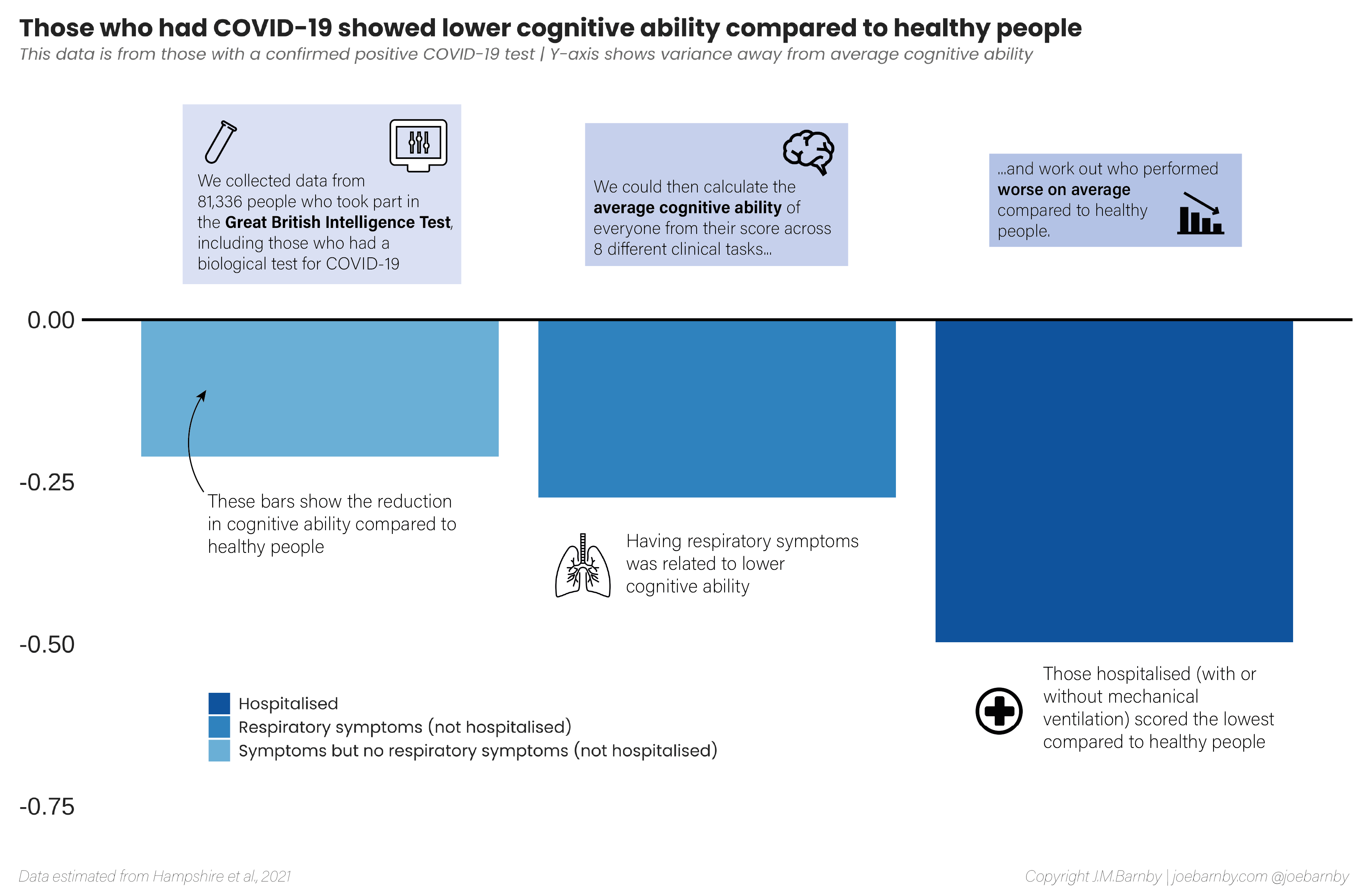 HampshireetalInfoGraphic